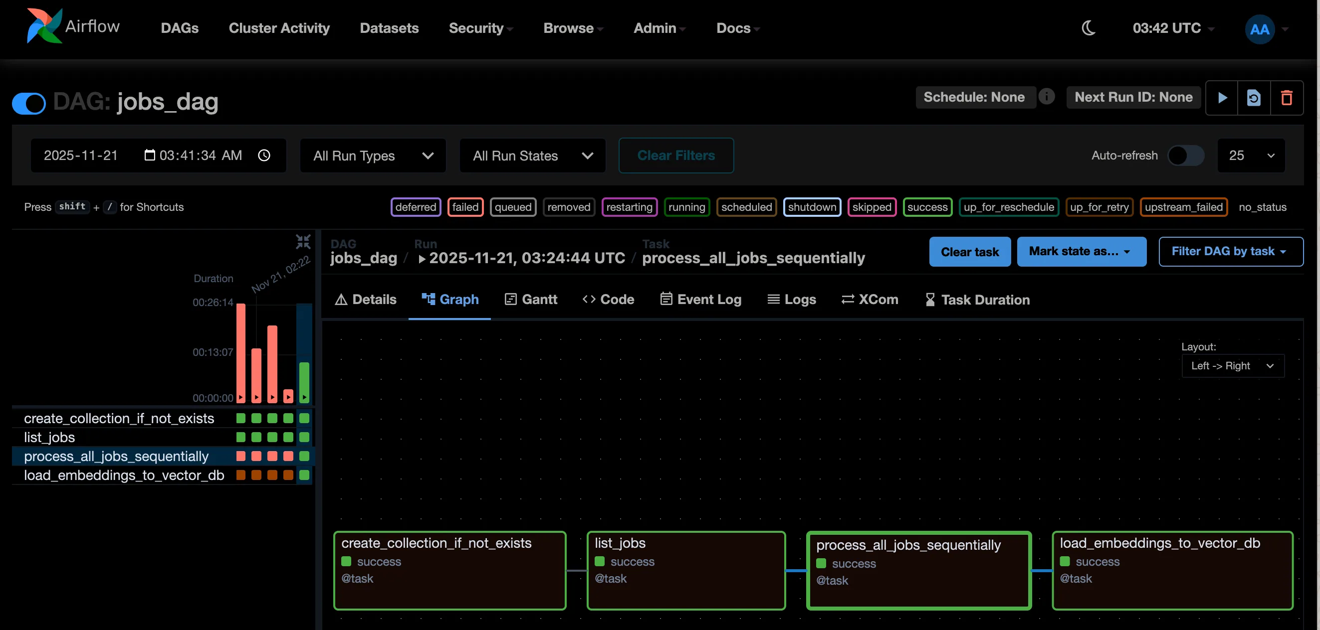 Airflow DAG running the job ingestion pipeline