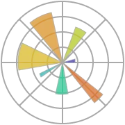 Matplotlib